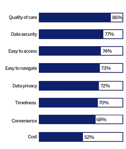 quality of care chart quality of care chart